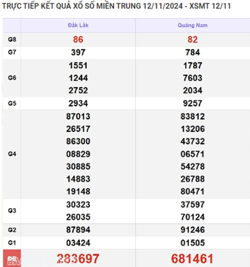 Ket qua xo so mien Trung hom nay 13/11/2024 - XSMT thu Tu