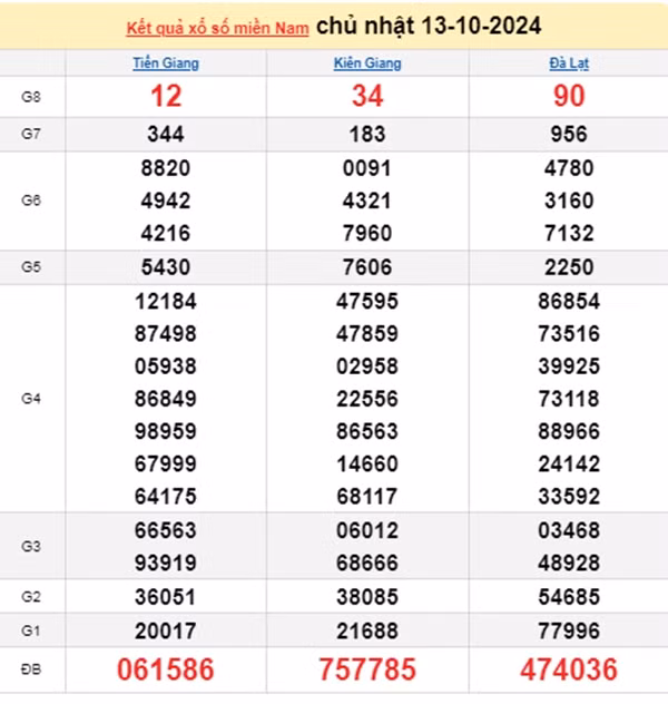 Ket qua xo so mien Nam hom nay 17/10/2024 - XSMN 17/10-Hinh-4