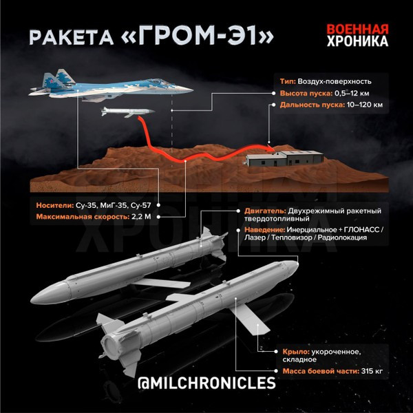 Thống đốc vùng Kharkiv Igor Terekhov đã gọi tên lửa Grom là "vũ khí không điển hình" sau khi khu vực chịu trách nhiệm của ông bị Nga liên tục tấn công bằng vũ khí nói trên.