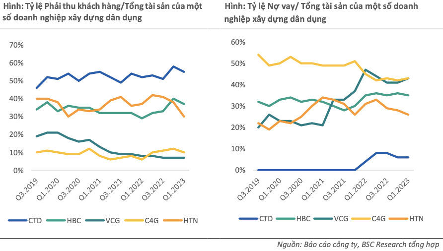 Biên lợi nhuận doanh nghiệp xây dựng vẫn bị ảnh hưởng tiêu cực trong 2023 Bien loi nhuan doanh nghiep xay dung van bi anh huong tieu cuc trong 2023