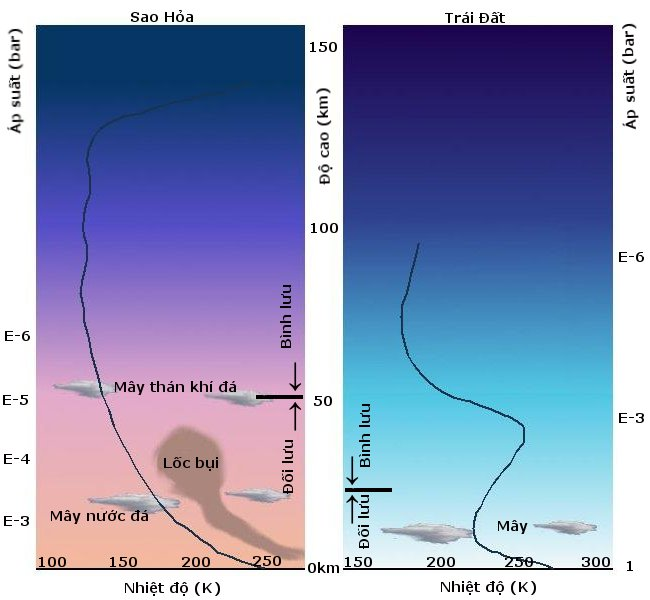 Tầng bình lưu được tính từ độ cao 16 km đến khoảng 50 km. Không khí ở đây loãng hơn và chuyển động chủ yếu theo chiều ngang. Tầng này chứa tầng ozone, bảo vệ Trái Đất khỏi tia cực tím có hại từ Mặt Trời. (Ảnh: Wikipedia)