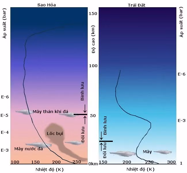 Tầng bình lưu được tính từ độ cao 16 km đến khoảng 50 km. Không khí ở đây loãng hơn và chuyển động chủ yếu theo chiều ngang. Tầng này chứa tầng ozone, bảo vệ Trái Đất khỏi tia cực tím có hại từ Mặt Trời. (Ảnh: Wikipedia)