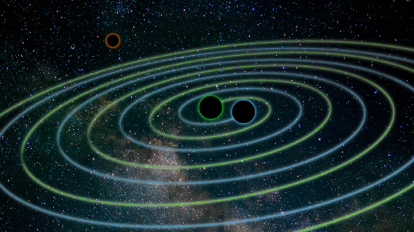 Sự phát hiện của sóng hấp dẫn từ sự hợp nhất của hai lỗ đen bởi Advanced LIGO/VIRGO vào năm 2016 đã làm dấy lên sự quan tâm mới về lỗ đen nguyên thủy. Một số nhà nghiên cứu đã đề xuất rằng các lỗ đen này có thể có nguồn gốc nguyên thủy, mở ra những khả năng mới trong việc hiểu về vật chất tối và cấu trúc vũ trụ.(Ảnh: kyoto university)