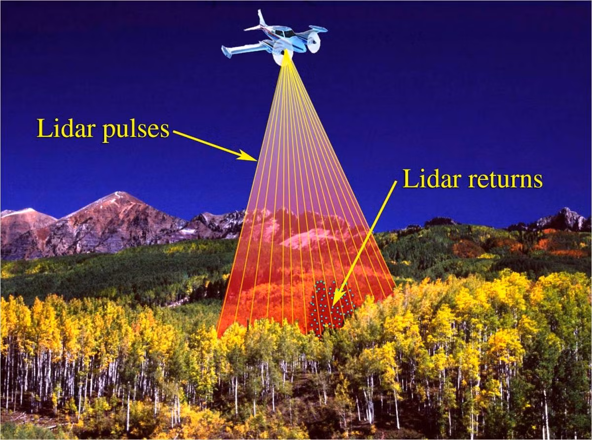 Công nghệ Lidar không chỉ giúp chúng ta khám phá những bí ẩn của quá khứ mà còn mở ra những cơ hội mới trong việc bảo tồn và hiểu rõ hơn về các nền văn minh cổ xưa. (Ảnh: WordPress)
