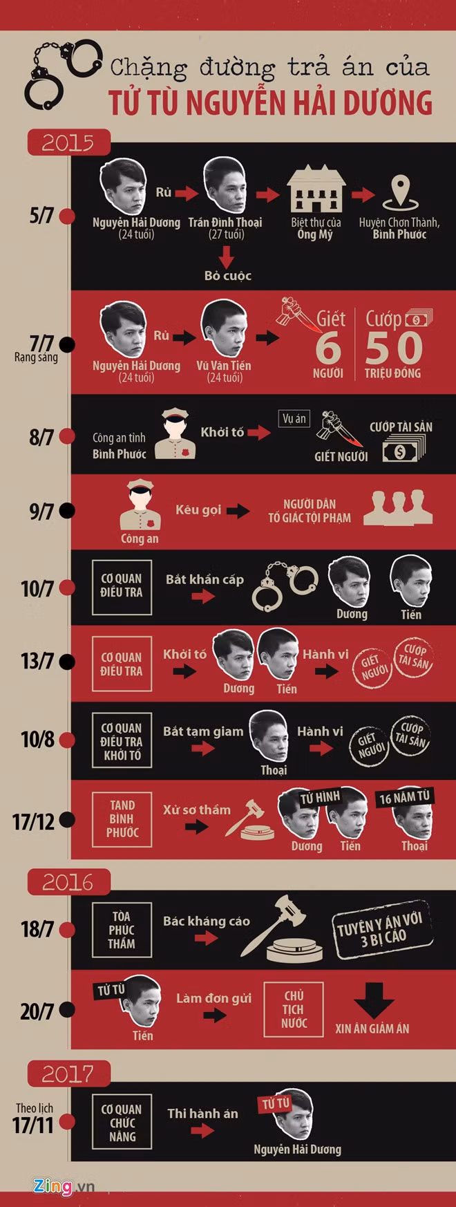 Video: Phut cuoi cua nhung tu tu truoc gio thi hanh an-Hinh-3