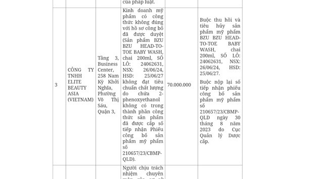 Sua tam Bzu Bzu chua chat 