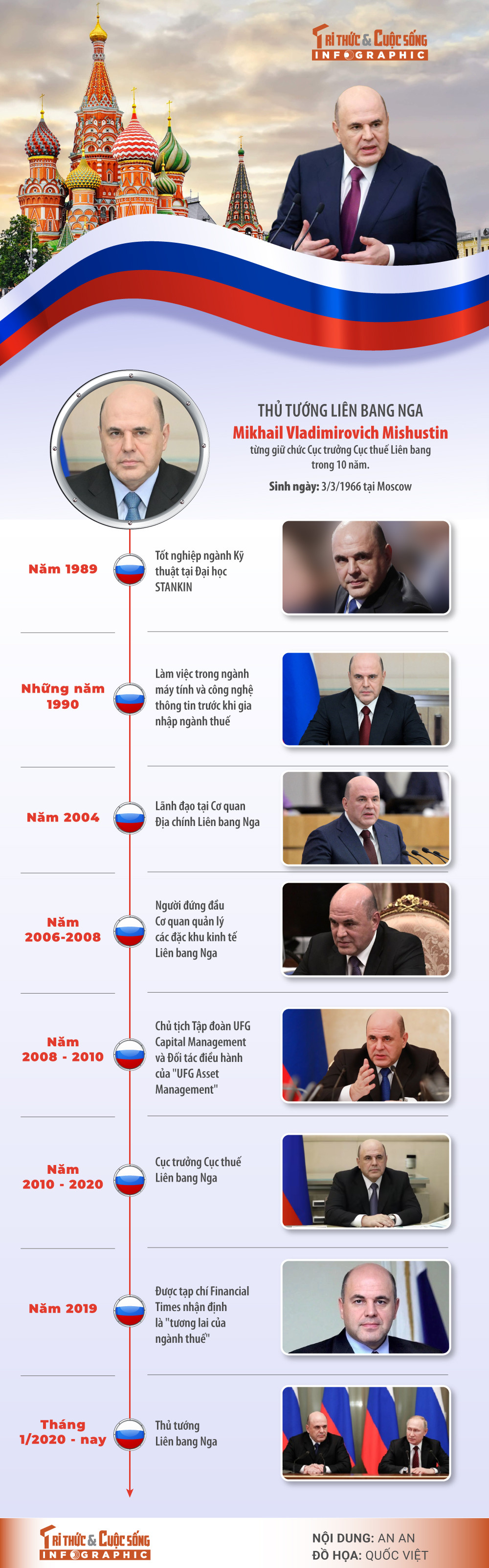 [INFOGRAPHIC] Su nghiep Thu tuong Lien bang Nga Mikhail Vladimirovich Mishustin