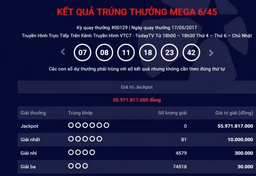 Ket qua xo so dien toan Vietlott 17/5: Giai Jackpot chua co chu