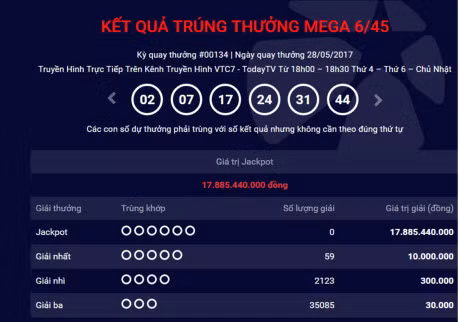 Cap nhat ket qua xo so dien toan Vietlott moi nhat