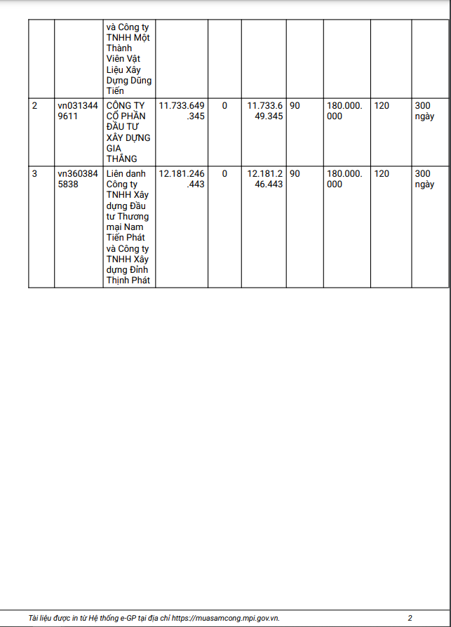 Dong Nai: Goi sua chua BVDK khu vuc Long Thanh hon 12 ty ve tay ai?-Hinh-2