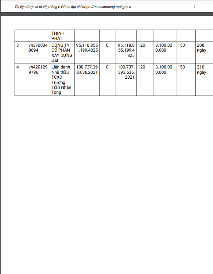 TP HCM: 4 nha thau canh tranh goi xay dung truong Tran Nhan Tong gan 104 ty-Hinh-3