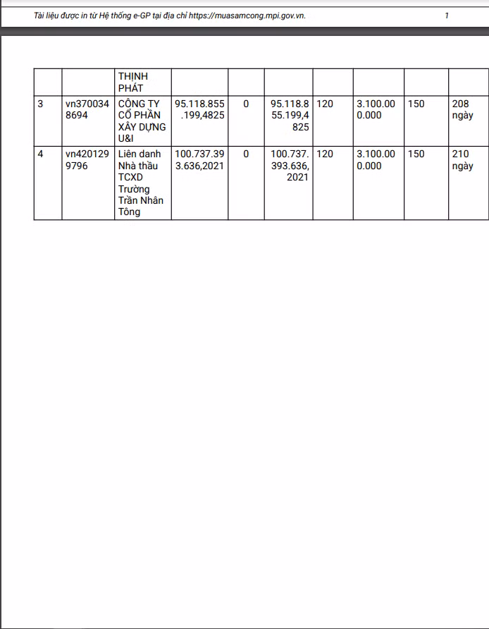 TP HCM: 4 nha thau canh tranh goi xay dung truong Tran Nhan Tong gan 104 ty-Hinh-3