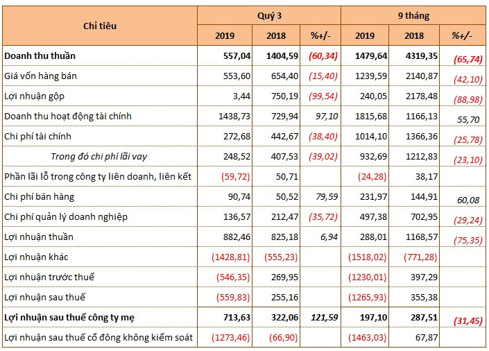 Suyt troi theo lo, day la cach bau Duc giup Hoang Anh Gia Lai 