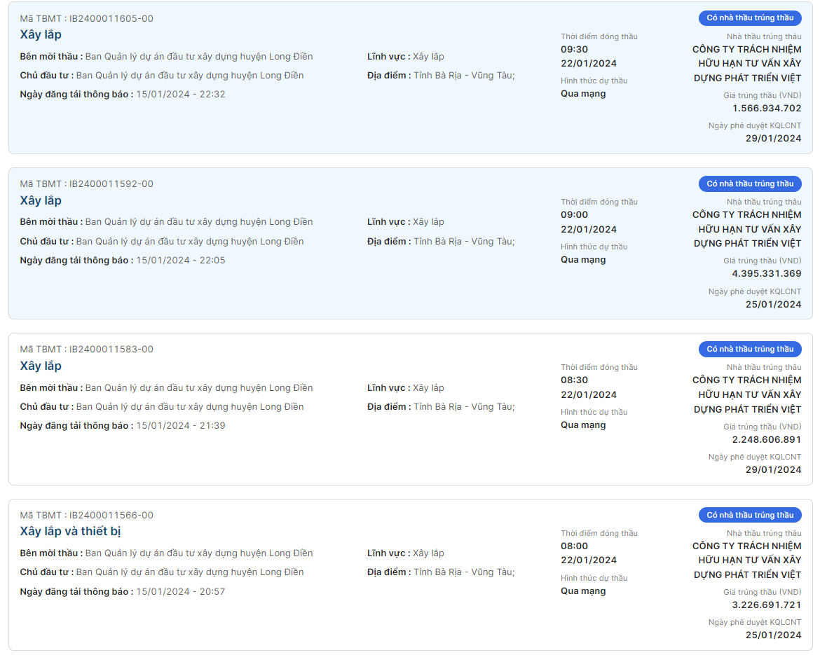 BR-VT: DN phat trien Viet lien tuc trung nhieu goi thau tai Long Dien?