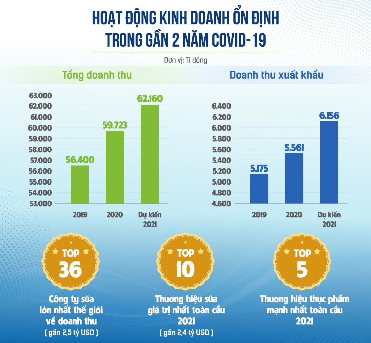 Ba mui nhon trong chien luoc thuc hien muc tieu kep cua VINAMILK-Hinh-5