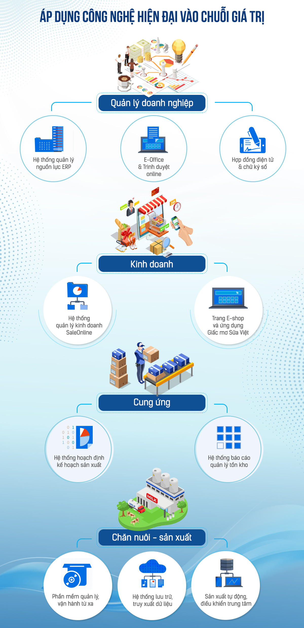 Ba mui nhon trong chien luoc thuc hien muc tieu kep cua VINAMILK-Hinh-2