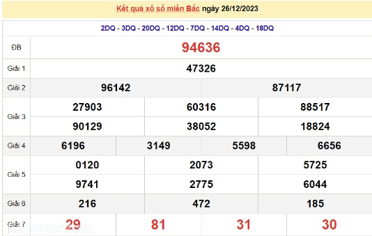 Ket qua xo so mien Bac hom nay 29/12/2023 - XSMB 29/12-Hinh-3