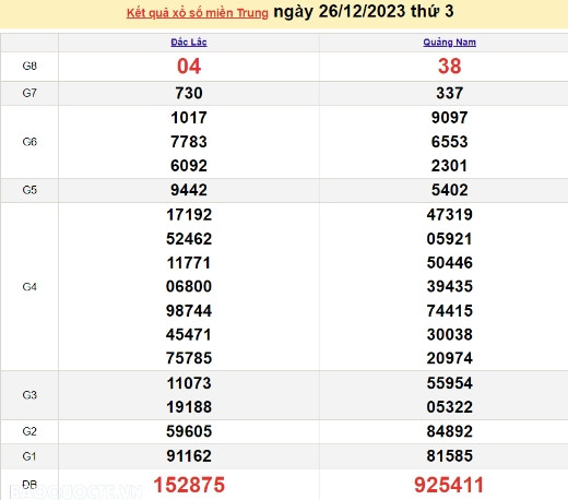 Ket qua xo so mien Trung hom nay 28/12/2023 - XSMT 28/12-Hinh-2
