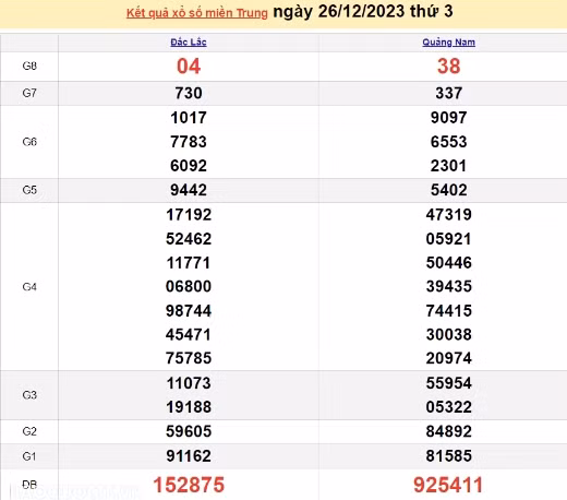 Ket qua xo so mien Trung hom nay 28/12/2023 - XSMT 28/12-Hinh-2