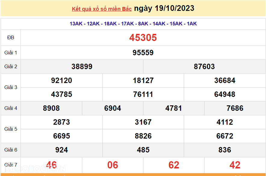 Ket qua xo so mien Bac hom nay 22/10/2023 - XSMB 22/10-Hinh-3