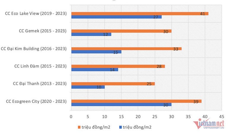 Do khoc do cuoi ban chung cu lai dam, chat vat mua can ho moi