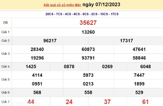 Ket qua xo so mien Bac hom nay 10/12/2023 - XSMB 10/12-Hinh-3