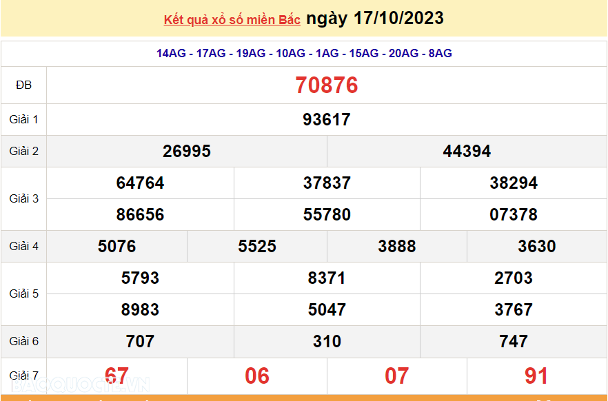 Ket qua xo so mien Bac hom nay 21/10/2023 - XSMB 21/10-Hinh-4