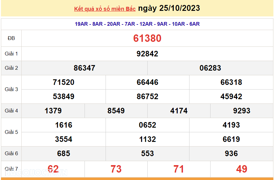 Ket qua xo so mien Bac hom nay 28/10/2023 - XSMB 28/10-Hinh-3