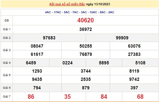 Ket qua xo so mien Bac hom nay 16/10/2023 - XSMB 16/10-Hinh-3