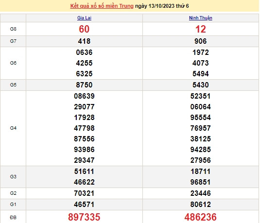 Ket qua xo so mien Trung hom nay 15/10/2023 - XSMT 15/10-Hinh-2