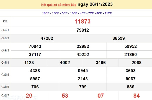 Ket qua xo so mien Bac hom nay 28/11/2023 - XSMB 28/11-Hinh-2