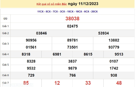 Ket qua xo so mien Bac hom nay 15/12/2023 - XSMB 15/12-Hinh-4