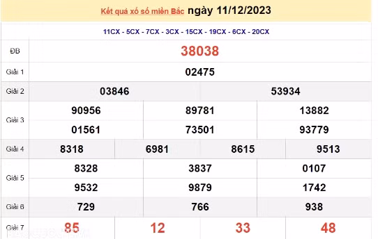 Ket qua xo so mien Bac hom nay 15/12/2023 - XSMB 15/12-Hinh-4
