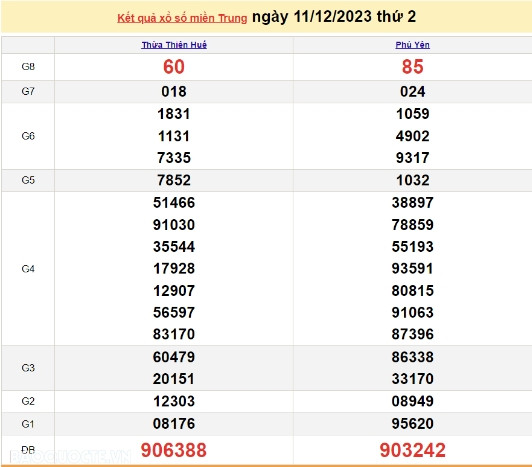 Ket qua xo so mien Trung hom nay 15/12/2023 - XSMT 15/12-Hinh-4