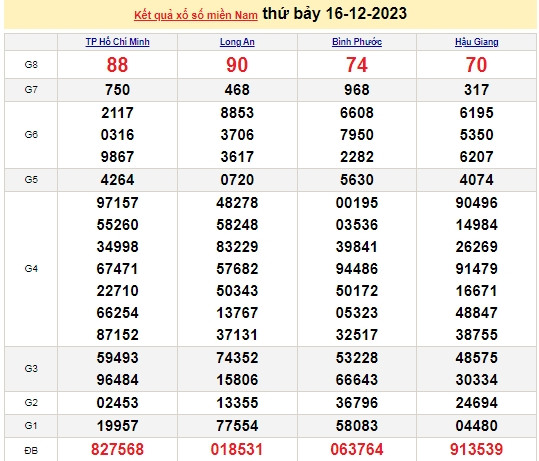 Ket qua xo so mien Nam hom nay 20/12/2023 - XSMN 20/12-Hinh-4