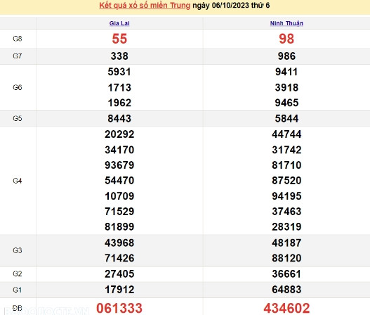 Ket qua xo so mien Trung hom nay 10/10/2023 - XSMT 10/10-Hinh-4