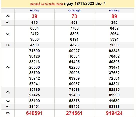 Ket qua xo so mien Trung hom nay 22/11/2023 - XSMT 22/11-Hinh-4