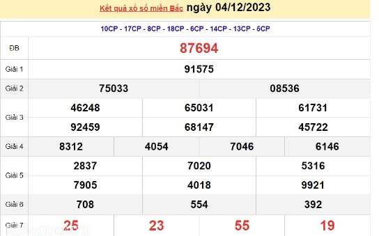 Ket qua xo so mien Bac hom nay 06/12/2023 - XSMB 06/12-Hinh-2