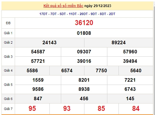 Ket qua xo so mien Bac hom nay 31/12/2023 - XSMB 31/12-Hinh-2