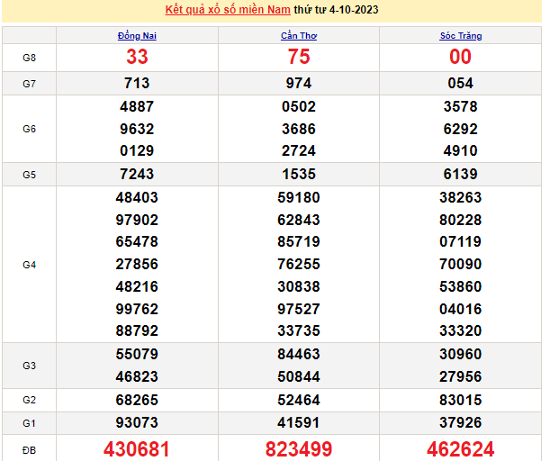 Ket qua xo so mien Nam hom nay 07/10/2023 - XSMN 07/10-Hinh-3