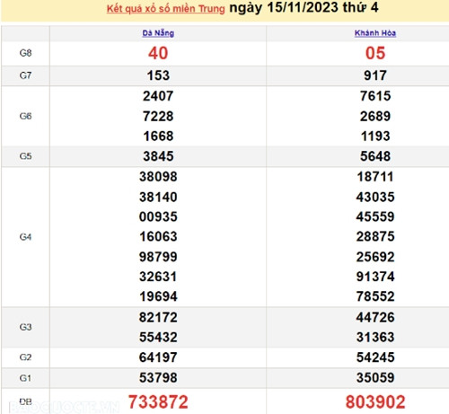 Ket qua xo so mien Trung hom nay 19/11/2023 - XSMT 19/11-Hinh-4