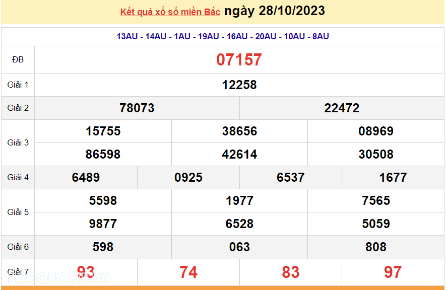 Ket qua xo so mien Bac hom nay 01/11/2023 - XSMB 01/11-Hinh-4