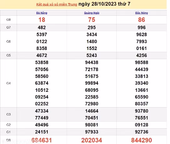 Ket qua xo so mien Trung hom nay 01/11/2023 - XSMT 01/11-Hinh-4