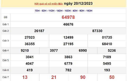 Ket qua xo so mien Bac hom nay 23/12/2023 - XSMB 23/12-Hinh-3