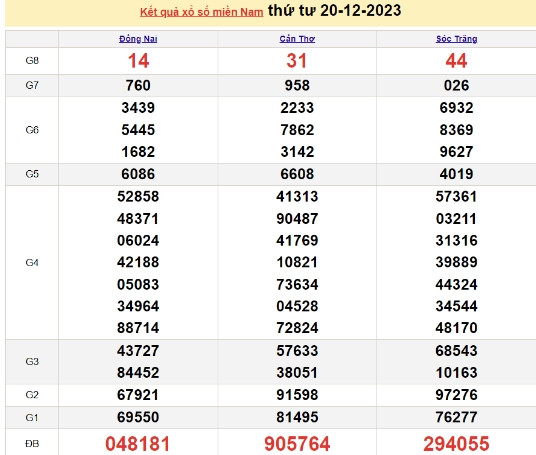 Ket qua xo so mien Nam hom nay 24/12/2023 - XSMN 24/12-Hinh-4