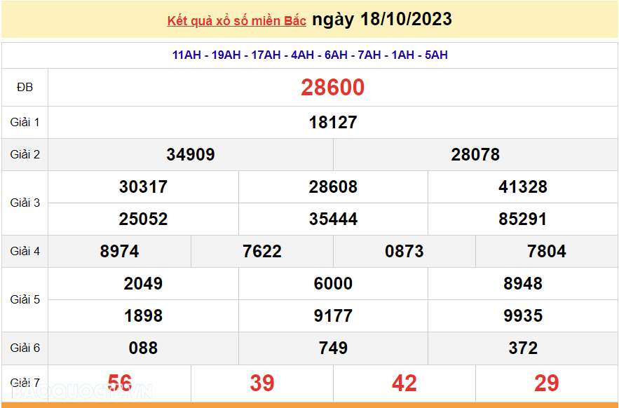 Ket qua xo so mien Bac hom nay 21/10/2023 - XSMB 21/10-Hinh-3
