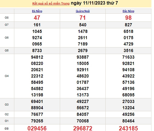 Ket qua xo so mien Trung hom nay 13/11/2023 - XSMT 13/11-Hinh-2