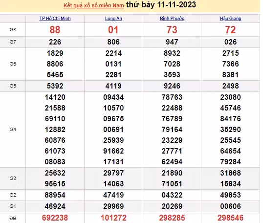 Ket qua xo so mien Nam hom nay 13/11/2023 - XSMN 13/11-Hinh-2