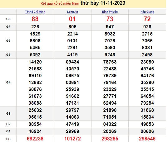 Ket qua xo so mien Nam hom nay 14/11/2023 - XSMN 14/11-Hinh-3