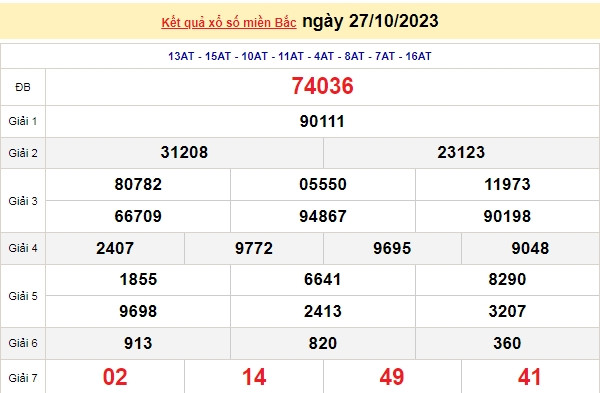 Ket qua xo so mien Bac hom nay 28/10/2023 - XSMB 28/10